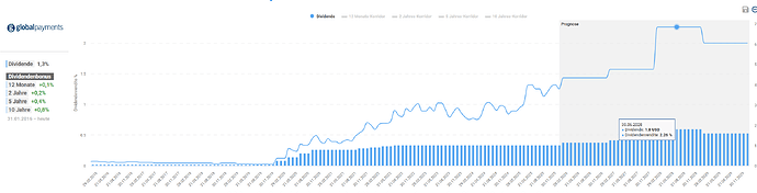 2025-12-29_21-52-35_Die_Aktien_der_besten_Unternehmen_finden_-Google