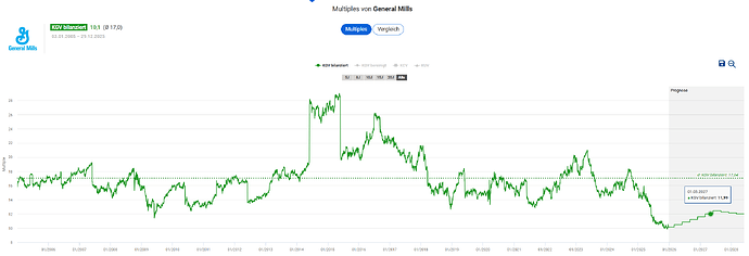 2025-12-29_19-58-05_Die_Aktien_der_besten_Unternehmen_finden_-Google