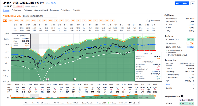 2025-03-29_10-33-10_FAST_Graphs_-_Google_Chrome