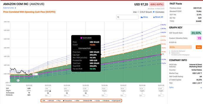 2023-02-18_08-21-26_Fastgraphs_-_Google_Chrome