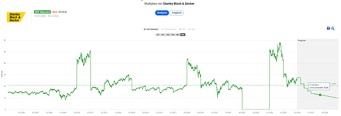 2025-12-30_13-28-06_Die_Aktien_der_besten_Unternehmen_finden_-Google