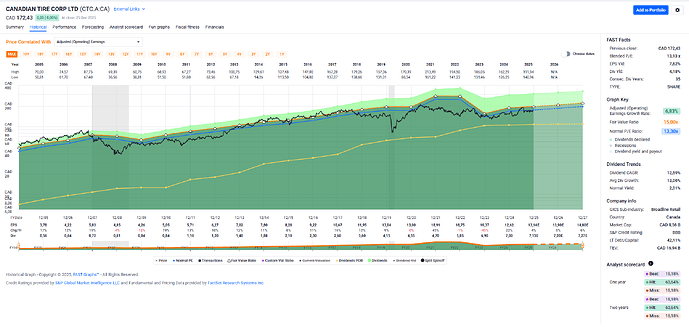 2025-12-29_17-41-30_FAST_Graphs_-_Google_Chrome