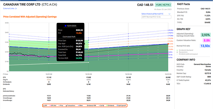 2023-01-06_20-18-11_Fastgraphs_-_Google_Chrome