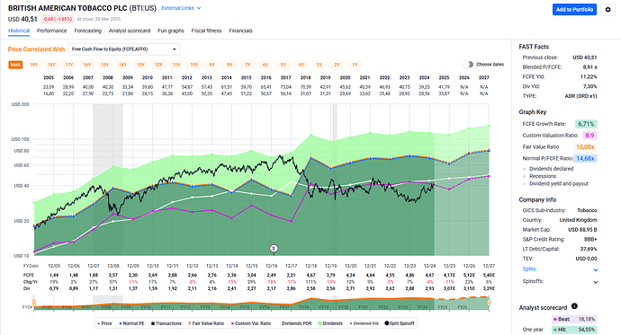 2025-03-29_09-16-34_FAST_Graphs_-_Google_Chrome