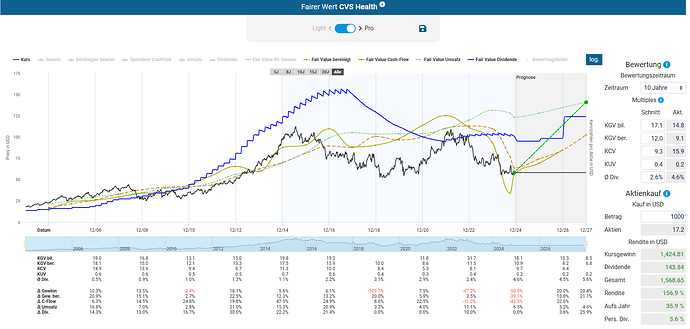 2024-12-04_23-29-55_Die_Aktien_der_besten_Unternehmen_finden_-Google
