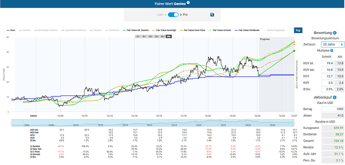 2025-02-23_11-48-05_Die_Aktien_der_besten_Unternehmen_finden_-Google