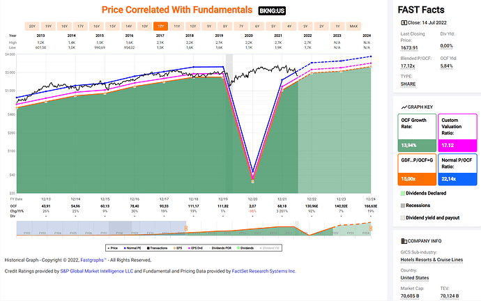 2022-07-15_07-53-00_BOOKING_HOLDINGS_INC.__Aktionäre_Vorstände_Geschä