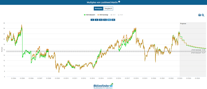 2022-12-27_13-55-43_Die_Aktien_der_besten_Unternehmen_finden_-Google
