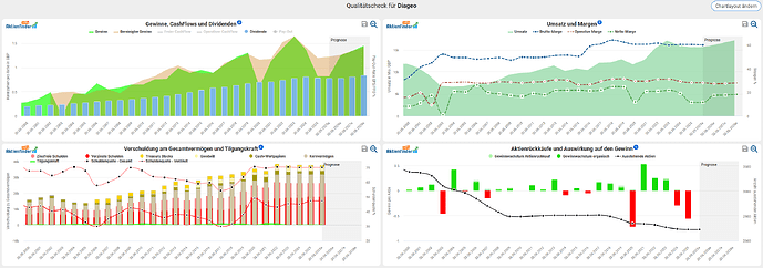 2025-10-06_22-30-38_Die_Aktien_der_besten_Unternehmen_finden_-Google