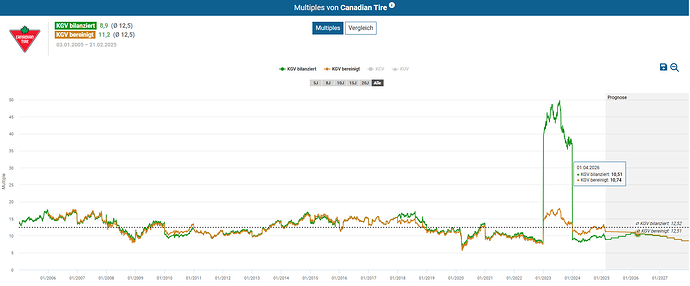 2025-02-23_12-04-42_Die_Aktien_der_besten_Unternehmen_finden_-Google