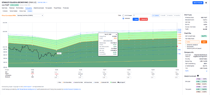 2025-12-30_13-26-38_FAST_Graphs_-_Google_Chrome