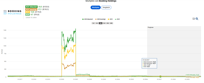 2026-02-19_21-00-48_Die_Aktien_der_besten_Unternehmen_finden_-Google