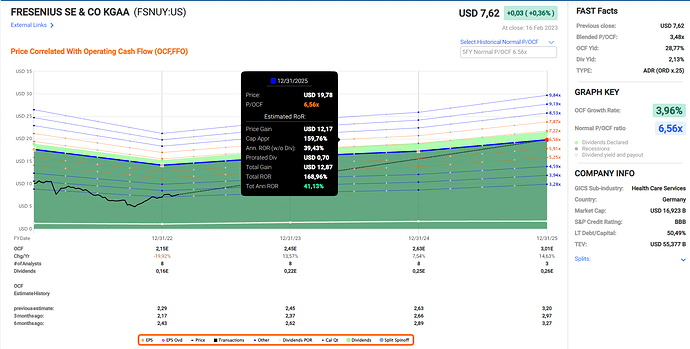 2023-02-17_23-33-27_Fastgraphs_-_Google_Chrome