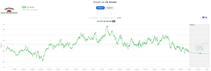 2025-12-30_14-16-02_Die_Aktien_der_besten_Unternehmen_finden_-Google