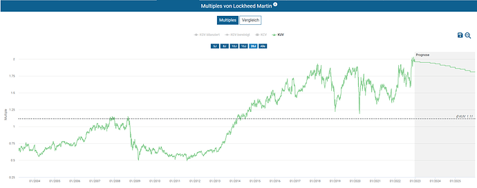 2022-12-27_13-55-57_Die_Aktien_der_besten_Unternehmen_finden_-Google