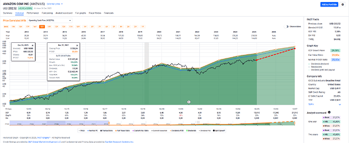 2025-12-29_17-14-29_FAST_Graphs_-_Google_Chrome
