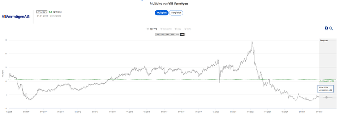 2025-12-30_16-21-44_Die_Aktien_der_besten_Unternehmen_finden_-Google