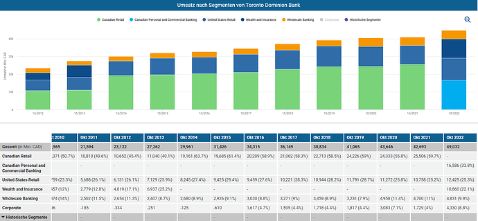 2023-03-03_22-16-43_Die_Aktien_der_besten_Unternehmen_finden_-Google