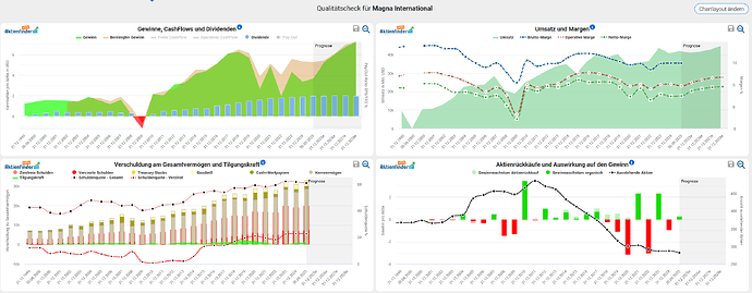 2025-12-30_09-21-58_Die_Aktien_der_besten_Unternehmen_finden_-Google