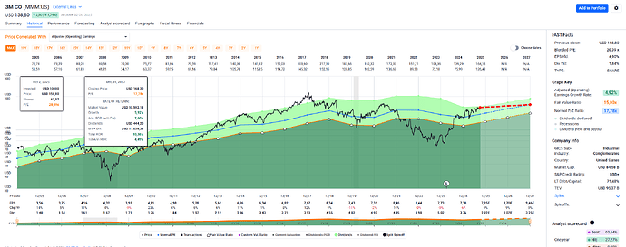 2025-10-03_18-25-23_FAST_Graphs_-_Google_Chrome