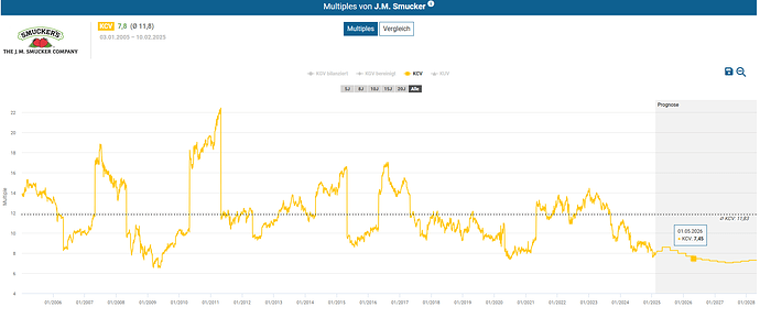 2025-02-10_19-26-01_Die_Aktien_der_besten_Unternehmen_finden_-Google