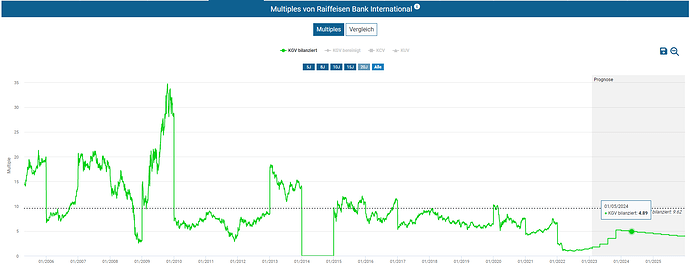 2023-02-05_11-35-04_Die_Aktien_der_besten_Unternehmen_finden_-Google