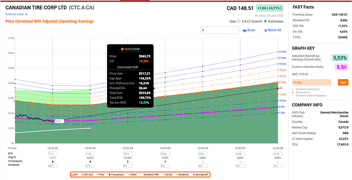 2023-01-06_20-18-40_Fastgraphs_-_Google_Chrome