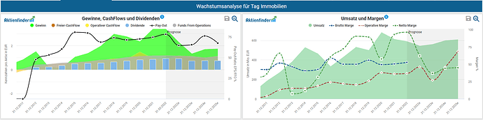 2022-08-24_07-29-24_Die_Aktien_der_besten_Unternehmen_finden_-Google