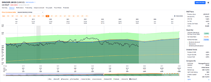 2025-12-30_14-04-55_FAST_Graphs_-_Google_Chrome