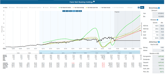 2022-07-15_08-10-59_Die_Aktien_der_besten_Unternehmen_finden_-Google