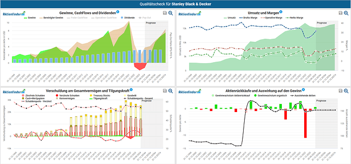 2024-12-13_22-05-50_Die_Aktien_der_besten_Unternehmen_finden_-Google