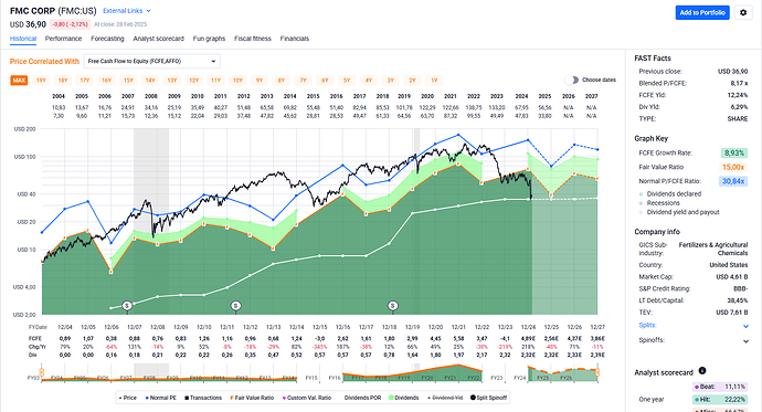 2025-03-01_09-17-18_FAST_Graphs_-_Google_Chrome