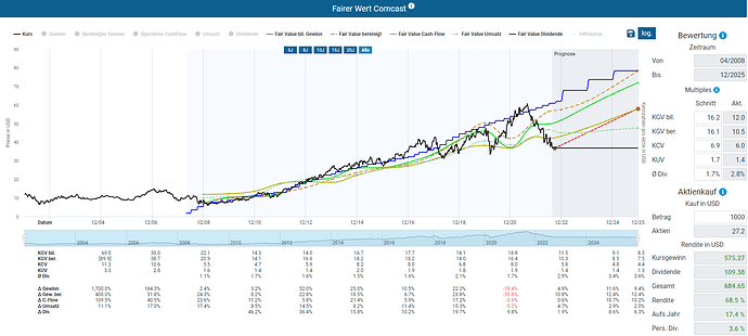 2022-08-27_12-27-03_Die_Aktien_der_besten_Unternehmen_finden_-Google