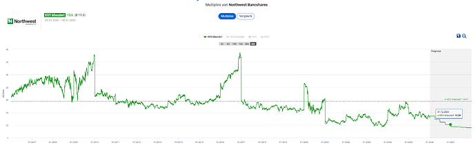 2026-01-08_21-29-25_Die_Aktien_der_besten_Unternehmen_finden_-Google