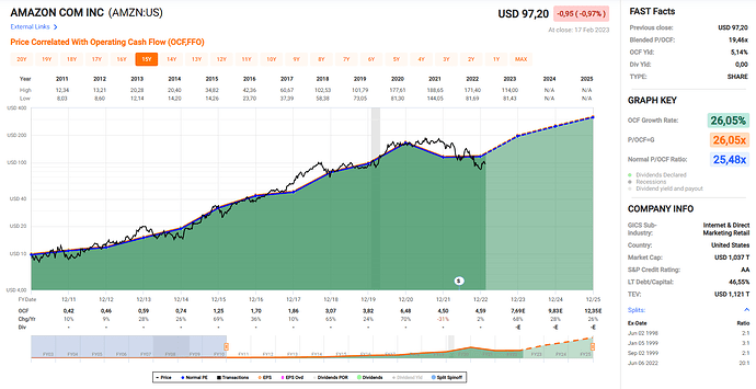 2023-02-18_08-08-54_Fastgraphs_-_Google_Chrome