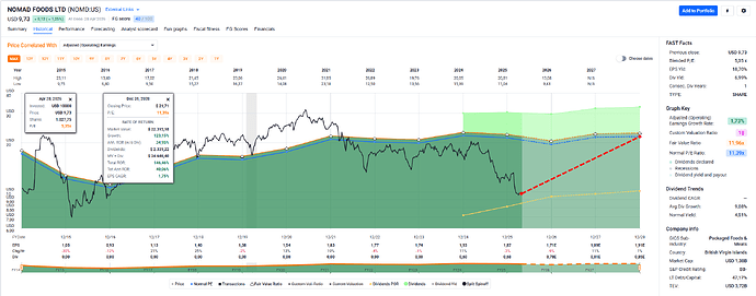 2026-04-29_21-19-01_FAST_Graphs_-_Google_Chrome