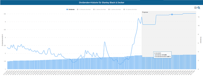 2022-12-27_16-11-59_Die_Aktien_der_besten_Unternehmen_finden_-Google