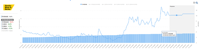 2025-12-30_13-27-41_Die_Aktien_der_besten_Unternehmen_finden_-Google