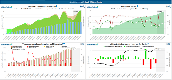 2025-03-29_10-09-27_Die_Aktien_der_besten_Unternehmen_finden_-Google