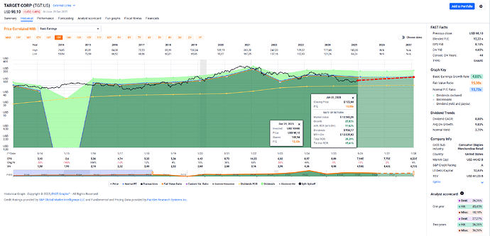 2025-12-30_13-47-32_FAST_Graphs_-_Google_Chrome