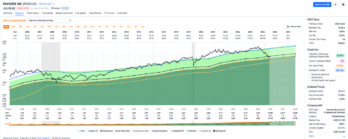 2026-05-02_12-37-54_FAST_Graphs_-_Google_Chrome