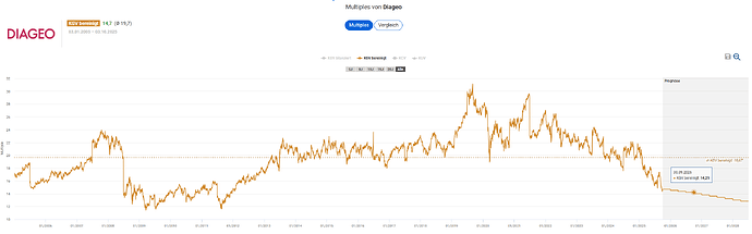 2025-10-06_22-31-52_Die_Aktien_der_besten_Unternehmen_finden_-Google