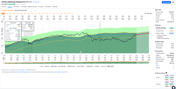 2025-12-29_17-30-41_FAST_Graphs_-_Google_Chrome