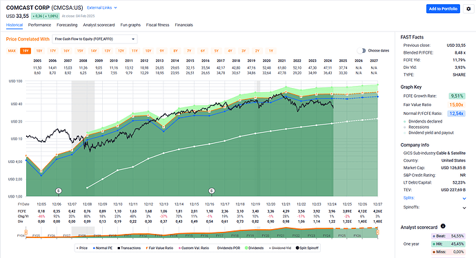 2025-02-05_21-32-21_FAST_Graphs_-_Google_Chrome