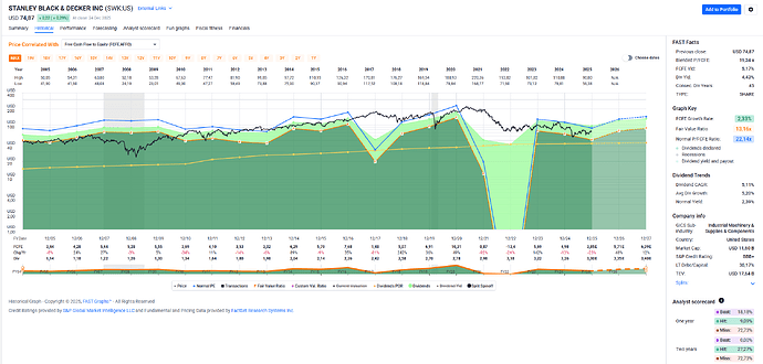 2025-12-30_13-26-57_FAST_Graphs_-_Google_Chrome