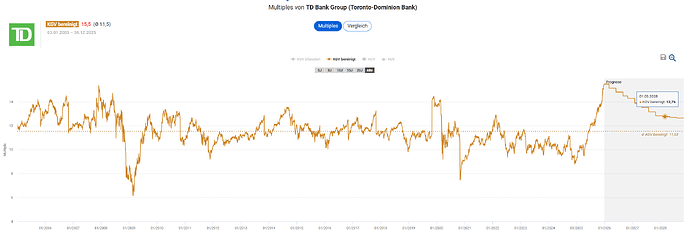 2025-12-30_15-47-24_Die_Aktien_der_besten_Unternehmen_finden_-Google