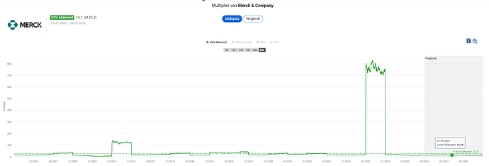 2025-12-30_12-25-52_Die_Aktien_der_besten_Unternehmen_finden_-Google