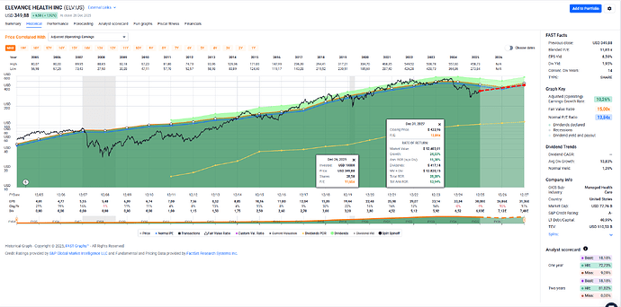 2025-12-29_19-23-53_FAST_Graphs_-_Google_Chrome