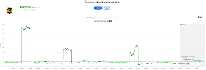 2025-12-30_16-17-12_Die_Aktien_der_besten_Unternehmen_finden_-Google