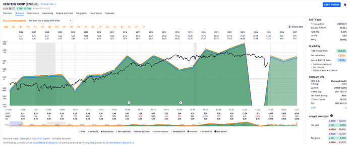 2025-10-06_22-47-10_FAST_Graphs_-_Google_Chrome